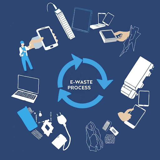 Top Benefits of Professional IT Recycling Services in Dubai